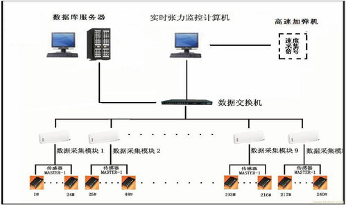在線控制系統(tǒng)軟件開發(fā) 關(guān)鍵技術(shù)、流程與實踐