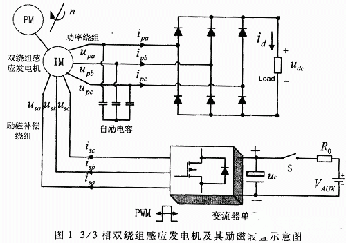 基于EPM7128與TMS320C32的3相雙繞組感應(yīng)發(fā)電機(jī)系統(tǒng)設(shè)計與軟件開發(fā)
